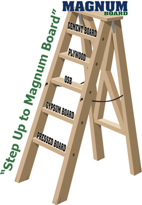 Magnumbp Ladder